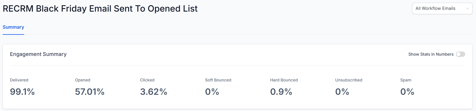 Email campaign statistics