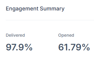 Campaign performance metrics
