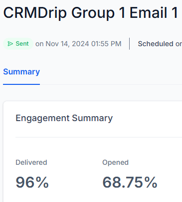 CRM email drip campaign results