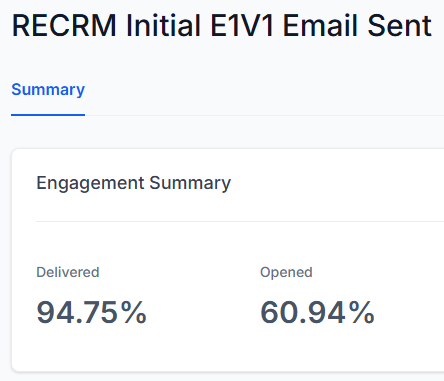 Recruitment campaign statistics